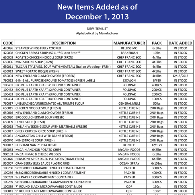 New Item List - December 2013